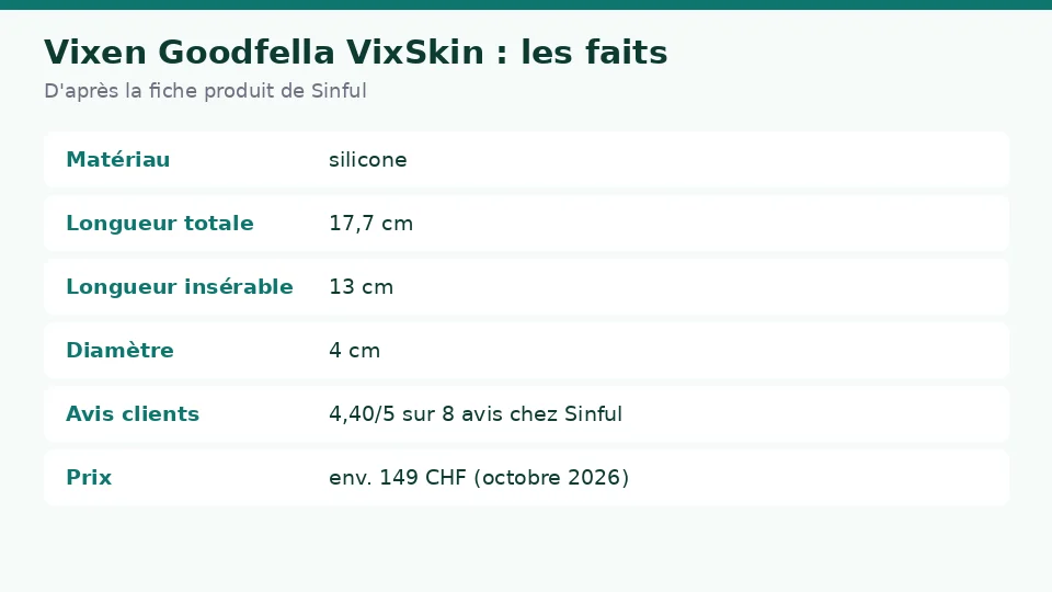 Fiche des faits sur Vixen Goodfella VixSkin d’après la fiche produit de Sinful : matériau , longueur totale , longueur insérable  et diamètre  en un coup d’œil