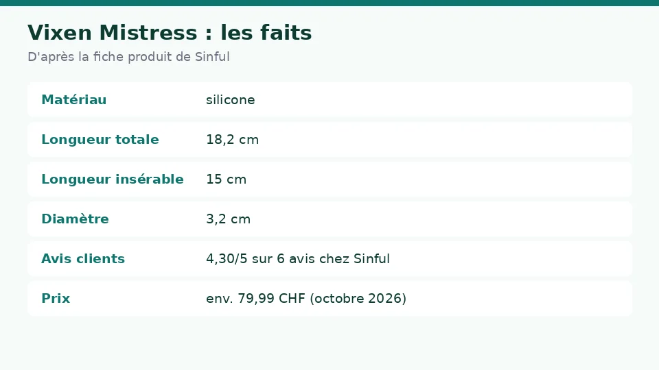 Fiche des faits sur Vixen Mistress d’après la fiche produit de Sinful : matériau , longueur totale , longueur insérable  et diamètre  en un coup d’œil