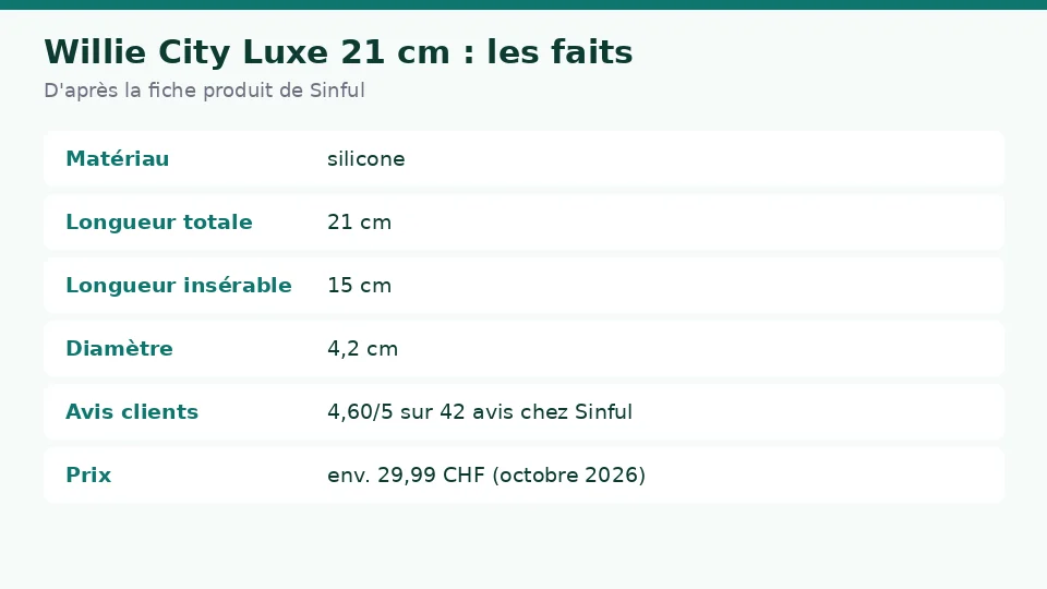 Fiche des faits sur Willie City Luxe 21 cm d’après la fiche produit de Sinful : matériau , longueur totale , longueur insérable  et diamètre  en un coup d’œil