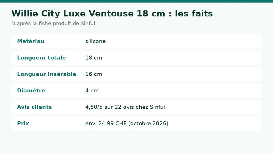 Fiche des faits sur Willie City Luxe Ventouse 18 cm d’après la fiche produit de Sinful : matériau , longueur totale , longueur insérable  et diamètre  en un coup d’œil